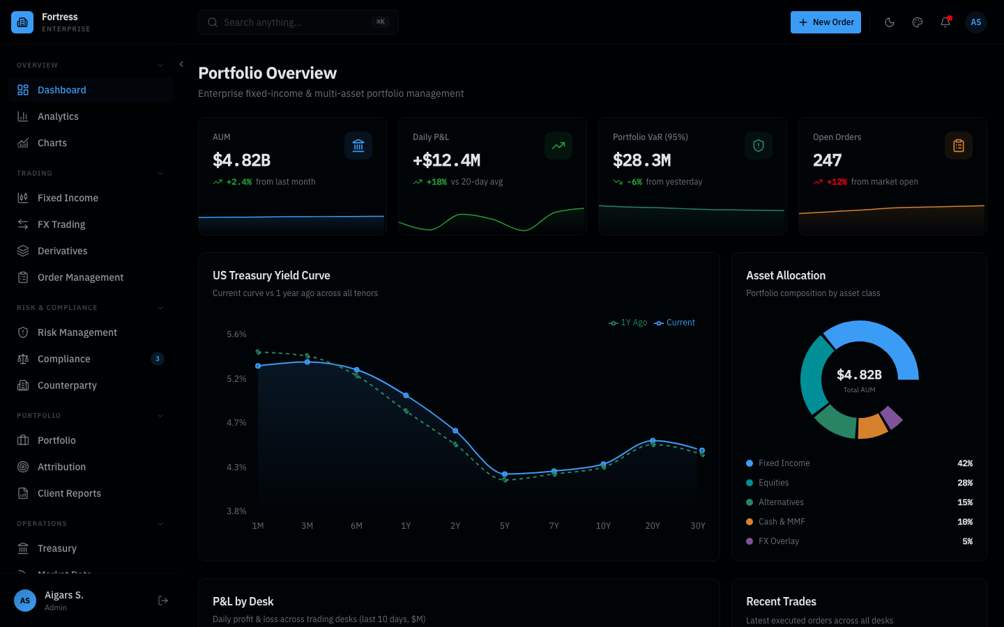 Fortress Dashboard — Portfolio Overview with yield curves, asset allocation, and P&L analytics