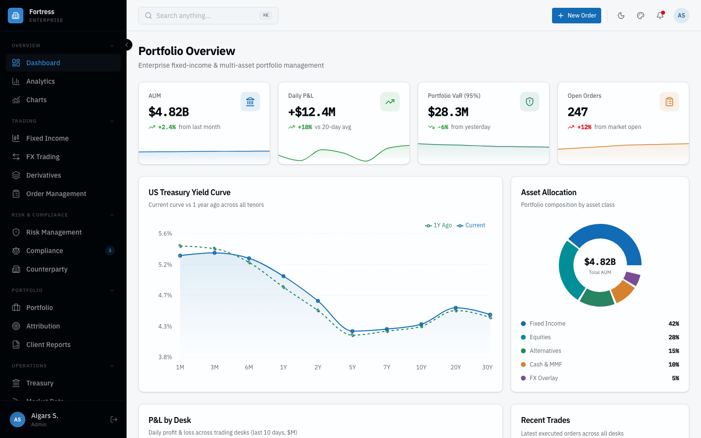 Fortress Dashboard — Portfolio Overview with yield curves, asset allocation, and P&L analytics